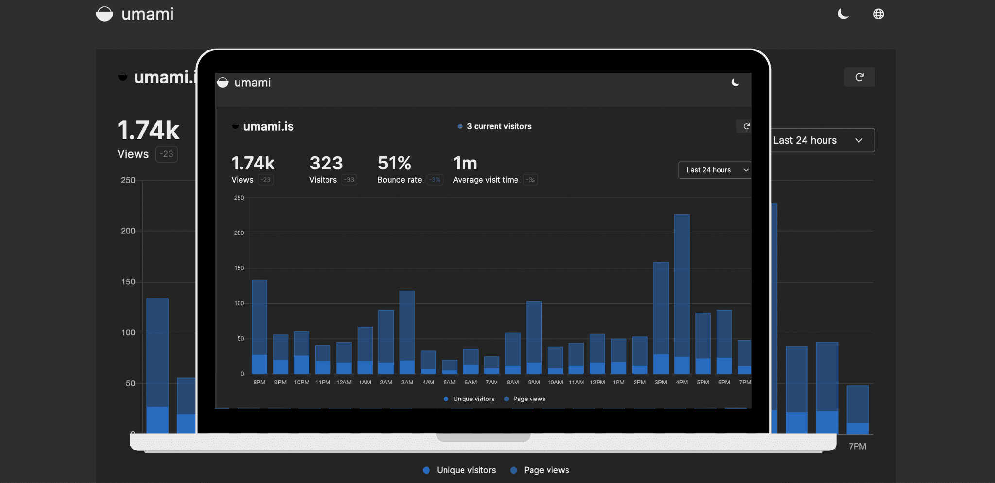 How to Self Host your own Website Analytics With Umami